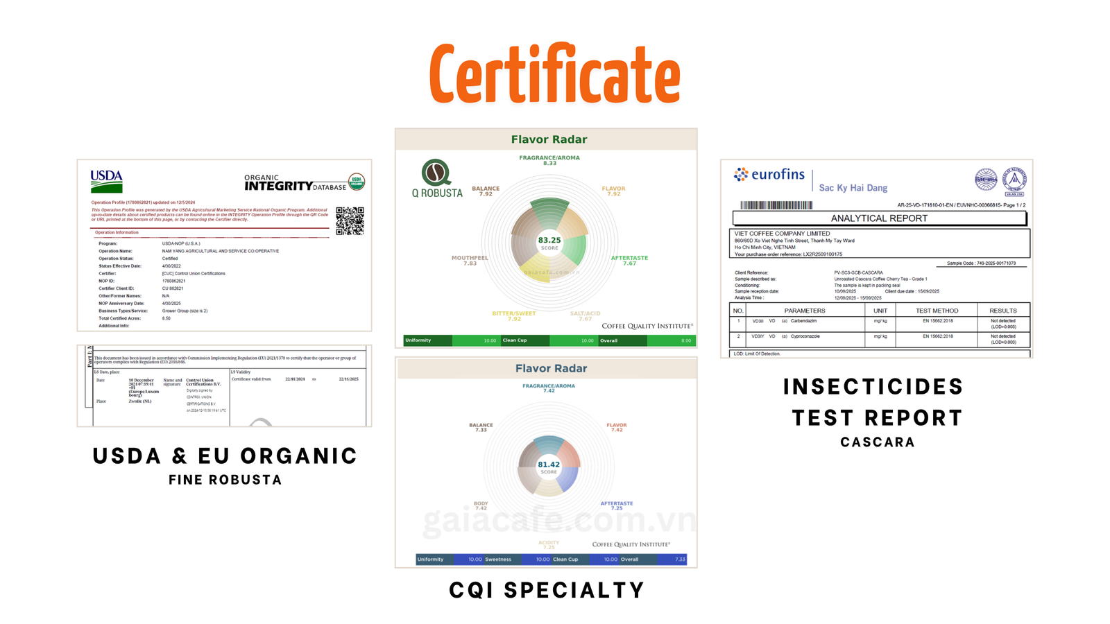 Certifications